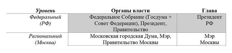 Учебник по обществознанию 9 класс. Авторы: Боголюбов, Лазебникова, Лобанов. Страница 73, год 2023.