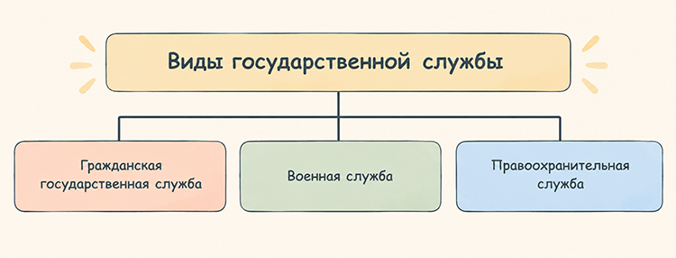 Учебник по обществознанию 9 класс. Авторы: Боголюбов, Лазебникова, Лобанов. Страница 90, год 2023.