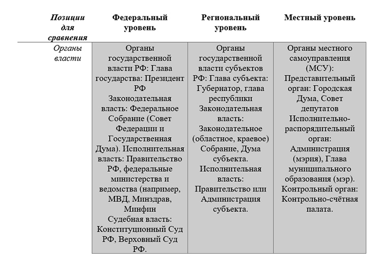 Учебник по обществознанию 9 класс. Авторы: Боголюбов, Лазебникова, Лобанов. Страница 96, год 2023.
