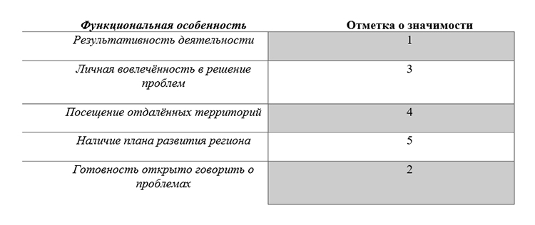 Учебник по обществознанию 9 класс. Авторы: Боголюбов, Лазебникова, Лобанов. Страница 96, год 2023.
