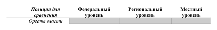 Учебник по обществознанию 9 класс. Авторы: Боголюбов, Лазебникова, Лобанов. Страница 96, год 2023.
