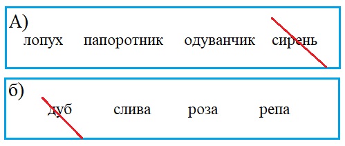 окружающий мир 1 класс рабочая тетрадь 1 часть Плешаков страница 9. Номер 3