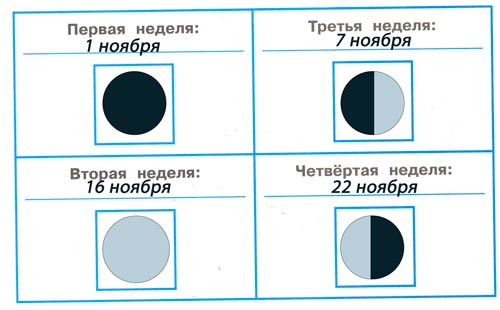 окружающий мир 1 класс рабочая тетрадь 1 часть дневник наблюдений Плешаков страница 3. Номер 2