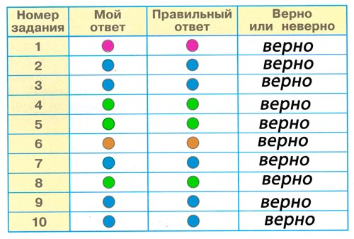 окружающий мир 1 класс рабочая тетрадь 1 часть Плешаков страница 34. Номер 1