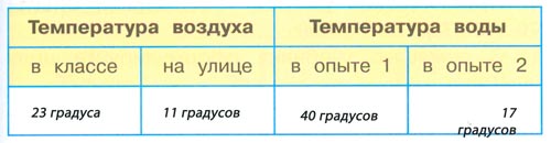 окружающий мир 1 класс рабочая тетрадь 1 часть Плешаков страница 43. Номер 1