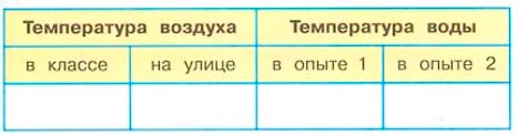 окружающий мир 1 класс рабочая тетрадь 1 часть Плешаков страница 43. Номер 1