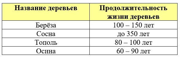 окружающий мир 1 класс рабочая тетрадь 1 часть Плешаков страница 49. Номер 4