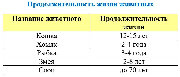 окружающий мир 1 класс рабочая тетрадь 1 часть Плешаков страница 51. Номер 3