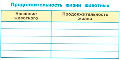 окружающий мир 1 класс рабочая тетрадь 1 часть Плешаков страница 51. Номер 3