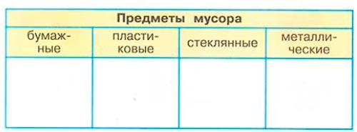 окружающий мир 1 класс рабочая тетрадь 1 часть Плешаков страница 54. Номер 1