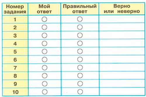 окружающий мир 1 класс рабочая тетрадь 1 часть Плешаков страница 58.