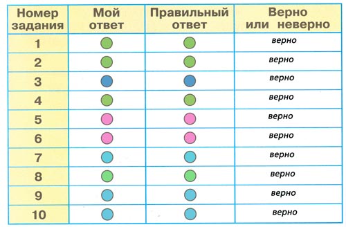 окружающий мир 1 класс рабочая тетрадь 1 часть Плешаков страница 58.