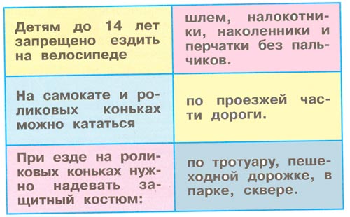 окружающий мир 1 класс рабочая тетрадь 2 часть Плешаков страница 15. Номер 2(2024 год)