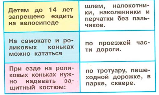 окружающий мир 1 класс рабочая тетрадь 2 часть Плешаков страница 15. Номер 2(2024 год)