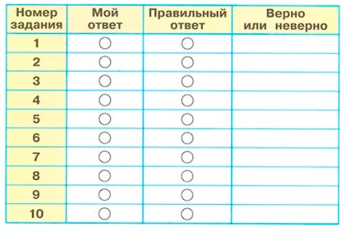 окружающий мир 1 класс рабочая тетрадь 2 часть Плешаков страница 20. Номер 1(2024 год)