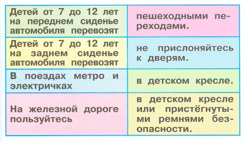 окружающий мир 1 класс рабочая тетрадь 2 часть Плешаков страница 45. Номер 1(2024 год)