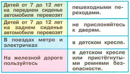 окружающий мир 1 класс рабочая тетрадь 2 часть Плешаков страница 45. Номер 1(2024 год)