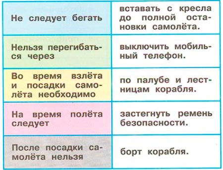 окружающий мир 1 класс рабочая тетрадь 2 часть Плешаков страница 46. Номер 1(2024 год)