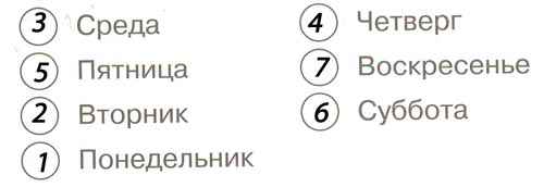 окружающий мир 1 класс рабочая тетрадь 2 часть Плешаков страница 5. Номер 2(2024 год)