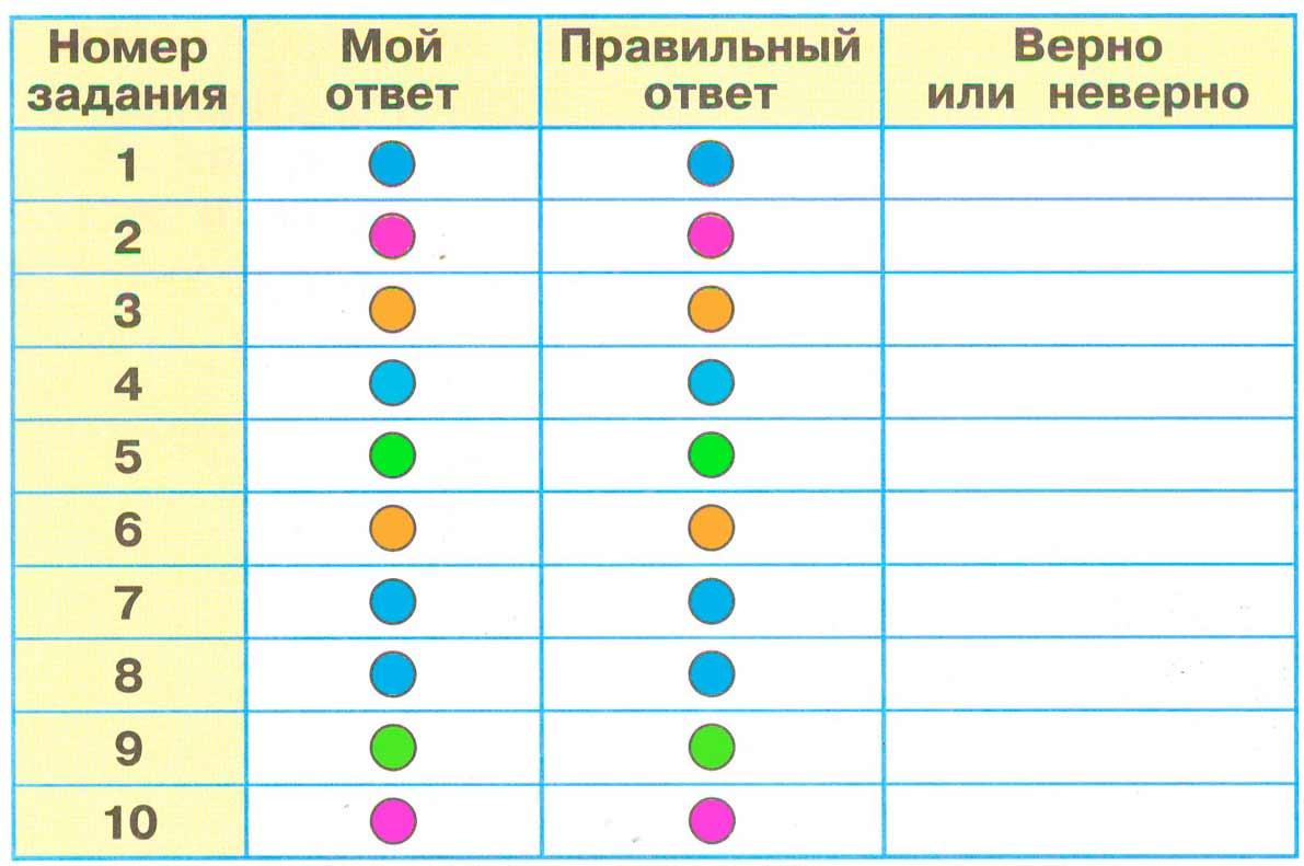 Рабочая тетрадь 2 часть. 1 класс - Окружающий мир. Плешаков. Страница 54. Номер 1(2024 год) окружающий мир 1 класс рабочая тетрадь 2 часть Плешаков страница 54. Номер 1(2024 год)