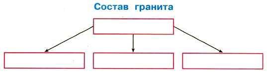 Картинка из рабочей тетради по Окружающему миру, страница 6 номер 1. Плешаков. 2 класс, 1 часть 2 класс рабочая тетрадь. Окружающий мир. Плешаков. Страница 26, номер 1. 1 часть, 2024 год