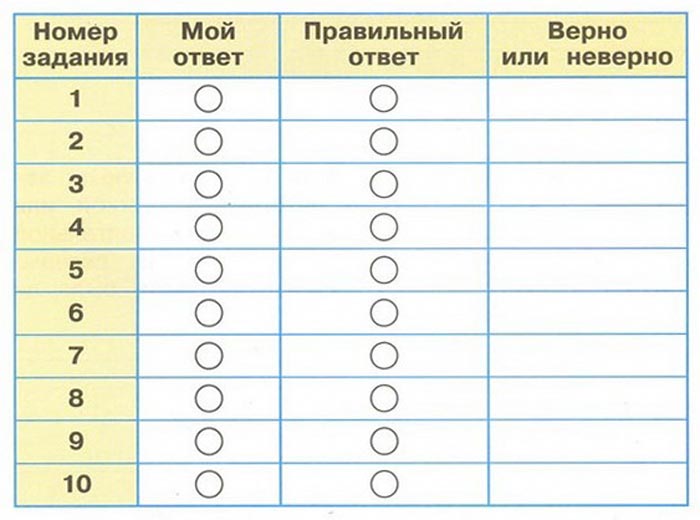 Картинка из рабочей тетради по Окружающему миру, страница 52 Плешаков. 2 класс, 1 часть 2 класс рабочая тетрадь. Окружающий мир. Плешаков. Страница 52. 1 часть, 2024 год