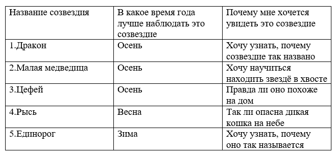 Рабочая тетрадь Плешаков 1 часть. Окружающий мир 3 класс, страница 16, 2024 год, номер 5. ГДЗ по окружающему миру 3 класс рабочая тетрадь Плешаков, страница 16, номер 5