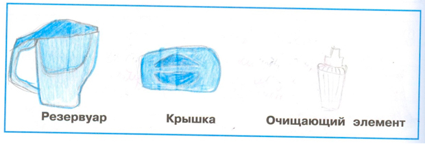 Рабочая тетрадь Плешаков 2 часть. Окружающий мир 3 класс, страница 18, 2024 год, номер 3. ГДЗ по окружающему миру 3 класс рабочая тетрадь Плешаков, страница 18, номер 3