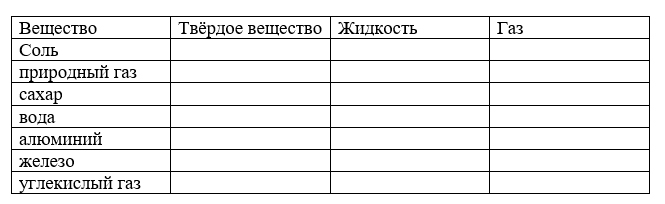 ГДЗ по окружающему миру 3 класс рабочая тетрадь Плешаков, страница 18, номер 5