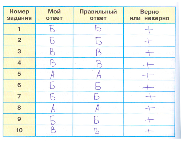 Рабочая тетрадь Плешаков 2 часть. Окружающий мир 3 класс, страница 22, 2024 год, номер 1. ГДЗ по окружающему миру 3 класс рабочая тетрадь Плешаков, страница 22, номер 1