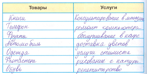 ГДЗ по окружающему миру 3 класс рабочая тетрадь Плешаков, страница 24, номер 5