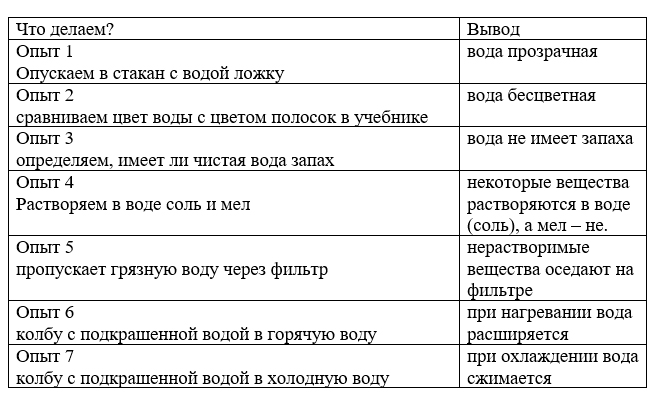 Рабочая тетрадь Плешаков 1 часть. Окружающий мир 3 класс, страница 24, 2024 год, номер 3. ГДЗ по окружающему миру 3 класс рабочая тетрадь Плешаков, страница 24, номер 3