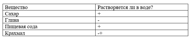 Рабочая тетрадь Плешаков 1 часть. Окружающий мир 3 класс, страница 25, 2024 год, номер 5. ГДЗ по окружающему миру 3 класс рабочая тетрадь Плешаков, страница 25, номер 5