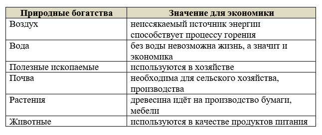 Рабочая тетрадь Плешаков 2 часть. Окружающий мир 3 класс, страница 26, 2024 год, номер 2. ГДЗ по окружающему миру 3 класс рабочая тетрадь Плешаков, страница 26, номер 2