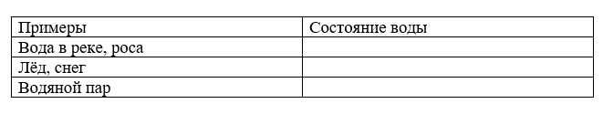 Рабочая тетрадь Плешаков 1 часть. Окружающий мир 3 класс, страница 26, 2024 год, номер 2. ГДЗ по окружающему миру 3 класс рабочая тетрадь Плешаков, страница 26, номер 2