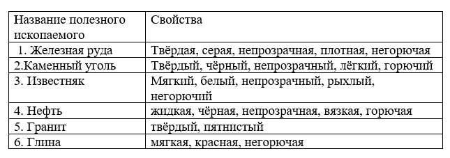 Рабочая тетрадь Плешаков 2 часть. Окружающий мир 3 класс, страница 28, 2024 год, номер 2. ГДЗ по окружающему миру 3 класс рабочая тетрадь Плешаков, страница 28, номер 2