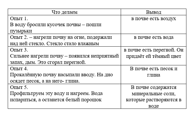 Рабочая тетрадь Плешаков 1 часть. Окружающий мир 3 класс, страница 28, 2024 год, номер 3. ГДЗ по окружающему миру 3 класс рабочая тетрадь Плешаков, страница 28, номер 3