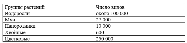 Рабочая тетрадь Плешаков 1 часть. Окружающий мир 3 класс, страница 32, 2024 год, номер 3. ГДЗ по окружающему миру 3 класс рабочая тетрадь Плешаков, страница 32, номер 3