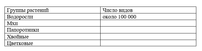 Рабочая тетрадь Плешаков 1 часть. Окружающий мир 3 класс, страница 32, 2024 год, номер 3. ГДЗ по окружающему миру 3 класс рабочая тетрадь Плешаков, страница 32, номер 3