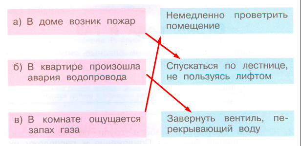 Рабочая тетрадь Плешаков 2 часть. Окружающий мир 3 класс, страница 4, 2024 год, номер 3. ГДЗ по окружающему миру 3 класс рабочая тетрадь Плешаков, страница 4, номер 3