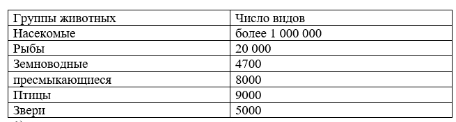 Рабочая тетрадь Плешаков 1 часть. Окружающий мир 3 класс, страница 42, 2024 год, номер 3. ГДЗ по окружающему миру 3 класс рабочая тетрадь Плешаков, страница 42, номер 3