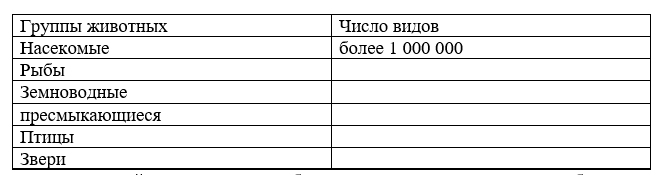Рабочая тетрадь Плешаков 1 часть. Окружающий мир 3 класс, страница 42, 2024 год, номер 3. ГДЗ по окружающему миру 3 класс рабочая тетрадь Плешаков, страница 42, номер 3