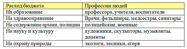 ГДЗ по окружающему миру 3 класс рабочая тетрадь Плешаков, страница 43, номер 2