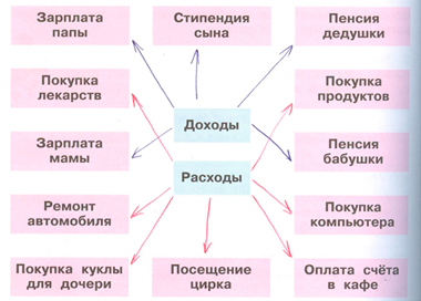 Рабочая тетрадь Плешаков 2 часть. Окружающий мир 3 класс, страница 44, 2024 год, номер 2. ГДЗ по окружающему миру 3 класс рабочая тетрадь Плешаков, страница 44, номер 2