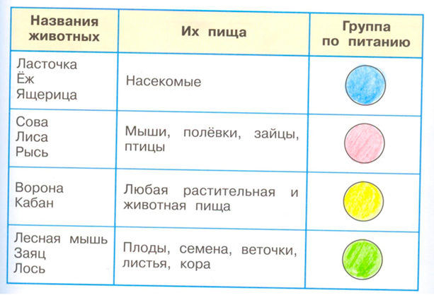 ГДЗ по окружающему миру 3 класс рабочая тетрадь Плешаков, страница 44, номер 1