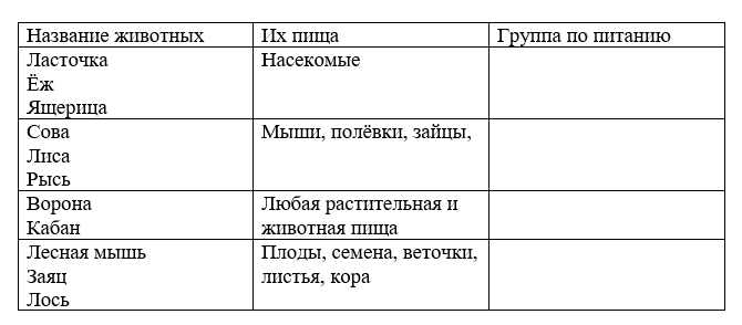 ГДЗ по окружающему миру 3 класс рабочая тетрадь Плешаков, страница 44, номер 1
