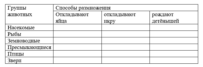 Рабочая тетрадь Плешаков 1 часть. Окружающий мир 3 класс, страница 47, 2024 год, номер 1. ГДЗ по окружающему миру 3 класс рабочая тетрадь Плешаков, страница 47, номер 1