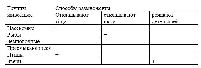 Рабочая тетрадь Плешаков 1 часть. Окружающий мир 3 класс, страница 47, 2024 год, номер 2. ГДЗ по окружающему миру 3 класс рабочая тетрадь Плешаков, страница 47, номер 2