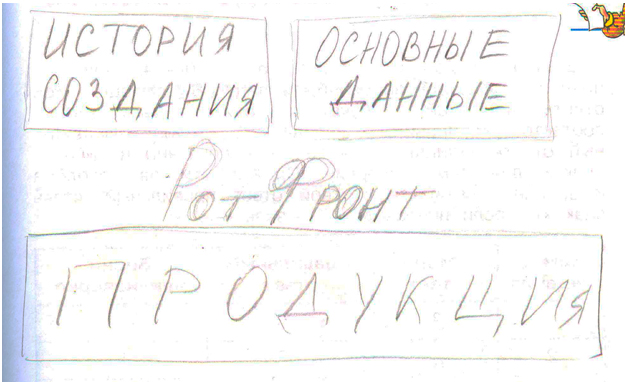 Рабочая тетрадь Плешаков 2 часть. Окружающий мир 3 класс, страница 49, 2024 год, проектное задание. ГДЗ по окружающему миру 3 класс рабочая тетрадь Плешаков, страница 49, проектное задание