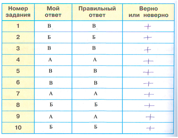 ГДЗ по окружающему миру 3 класс рабочая тетрадь Плешаков, страница 50, номер 1
